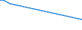 KN 40092290 /Exporte /Einheit = Preise (Euro/Tonne) /Partnerland: Dem. Rep. Kongo /Meldeland: Europäische Union /40092290:Rohre und Schl„uche, aus Weichkautschuk, Ausschliesslich mit Metall Verst„rkt Oder in Verbindung mit Metall, mit Formstcken, Verschlussstcken Oder Verbindungsstcken 'z.b. Nippel, B”gen' (Ausg. fr Gas- Oder Flssigkeitsleitungen fr Zivile Luftfahrzeuge der Unterpos. 4009.22.10)