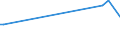 KN 40092290 /Exporte /Einheit = Preise (Euro/Tonne) /Partnerland: Aethiopien /Meldeland: Europäische Union /40092290:Rohre und Schl„uche, aus Weichkautschuk, Ausschliesslich mit Metall Verst„rkt Oder in Verbindung mit Metall, mit Formstcken, Verschlussstcken Oder Verbindungsstcken 'z.b. Nippel, B”gen' (Ausg. fr Gas- Oder Flssigkeitsleitungen fr Zivile Luftfahrzeuge der Unterpos. 4009.22.10)