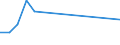 KN 40093210 /Exporte /Einheit = Preise (Euro/Tonne) /Partnerland: Ungarn /Meldeland: Europäische Union /40093210:Rohre und Schl„uche, aus Weichkautschuk, Ausschliesslich mit Textilen Spinnstoffen Verst„rkt Oder in Verbindung mit Spinnstoffen, mit Formstcken, Verschlussstcken Oder Verbindungsstcken 'z.b. Nippel, B”gen', fr Gas- Oder Flssigkeitsleitungen, fr Zivile Luftfahrzeuge