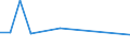 CN 40093210 /Exports /Unit = Prices (Euro/ton) /Partner: Russia /Reporter: European Union /40093210:Tubes, Pipes and Hoses, of Vulcanised Rubber (Excl. Hard Rubber), Reinforced or Otherwise Combined Only With Textile Materials, With Fittings, Suitable for Conducting Gases or Liquids, for use in Civil Aircraft