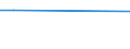 KN 40093210 /Exporte /Einheit = Preise (Euro/Tonne) /Partnerland: Slowenien /Meldeland: Europäische Union /40093210:Rohre und Schl„uche, aus Weichkautschuk, Ausschliesslich mit Textilen Spinnstoffen Verst„rkt Oder in Verbindung mit Spinnstoffen, mit Formstcken, Verschlussstcken Oder Verbindungsstcken 'z.b. Nippel, B”gen', fr Gas- Oder Flssigkeitsleitungen, fr Zivile Luftfahrzeuge