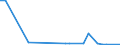 KN 40093210 /Exporte /Einheit = Preise (Euro/Tonne) /Partnerland: Vereinigte Staaten von Amerika /Meldeland: Europäische Union /40093210:Rohre und Schl„uche, aus Weichkautschuk, Ausschliesslich mit Textilen Spinnstoffen Verst„rkt Oder in Verbindung mit Spinnstoffen, mit Formstcken, Verschlussstcken Oder Verbindungsstcken 'z.b. Nippel, B”gen', fr Gas- Oder Flssigkeitsleitungen, fr Zivile Luftfahrzeuge