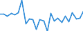 KN 40094000 /Exporte /Einheit = Preise (Euro/Tonne) /Partnerland: Daenemark /Meldeland: Europäische Union /40094000:Rohre und Schlaeuche, aus Weichkautschuk, mit Anderen Stoffen Verstaerkt Oder Ausgeruestet, Ohne Formstuecke, Verschlussstuecke Oder Verbindungsstuecke (Ausg. nur mit Metall Oder nur mit Textilen Spinnstoffen Verstaerkt Oder Ausgeruestet)