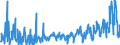 KN 40094200 /Exporte /Einheit = Preise (Euro/Tonne) /Partnerland: Serbien /Meldeland: Eur27_2020 /40094200:Rohre und Schläuche, aus Weichkautschuk, mit Anderen Stoffen als Metall Oder Textilen Spinnstoffen Verstärkt Oder in Verbindung mit Anderen Stoffen als Metall Oder Textilen Spinnstoffen, mit Formstücken, Verschlussstücken Oder Verbindungsstücken `z.b. Nippel, Bögen`