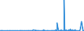 KN 40094200 /Exporte /Einheit = Preise (Euro/Tonne) /Partnerland: Niger /Meldeland: Eur27_2020 /40094200:Rohre und Schläuche, aus Weichkautschuk, mit Anderen Stoffen als Metall Oder Textilen Spinnstoffen Verstärkt Oder in Verbindung mit Anderen Stoffen als Metall Oder Textilen Spinnstoffen, mit Formstücken, Verschlussstücken Oder Verbindungsstücken `z.b. Nippel, Bögen`