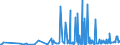 KN 40094200 /Exporte /Einheit = Preise (Euro/Tonne) /Partnerland: Sierra Leone /Meldeland: Eur27_2020 /40094200:Rohre und Schläuche, aus Weichkautschuk, mit Anderen Stoffen als Metall Oder Textilen Spinnstoffen Verstärkt Oder in Verbindung mit Anderen Stoffen als Metall Oder Textilen Spinnstoffen, mit Formstücken, Verschlussstücken Oder Verbindungsstücken `z.b. Nippel, Bögen`