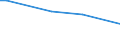 KN 40094210 /Exporte /Einheit = Preise (Euro/Tonne) /Partnerland: Spanien /Meldeland: Europäische Union /40094210:Rohre und Schl„uche, aus Weichkautschuk, mit Anderen Stoffen als Metall Oder Textilen Spinnstoffen Verst„rkt Oder in Verbindung mit Anderen Stoffen als Metall Oder Textilen Spinnstoffen, mit Formstcken, Verschlussstcken Oder Verbindungsstcken 'z.b. Nippel, B”gen', fr Gas- Oder Flssigkeitsleitungen, fr Zivile Luftfahrzeuge