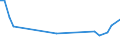 KN 40094210 /Exporte /Einheit = Preise (Euro/Tonne) /Partnerland: Oesterreich /Meldeland: Europäische Union /40094210:Rohre und Schl„uche, aus Weichkautschuk, mit Anderen Stoffen als Metall Oder Textilen Spinnstoffen Verst„rkt Oder in Verbindung mit Anderen Stoffen als Metall Oder Textilen Spinnstoffen, mit Formstcken, Verschlussstcken Oder Verbindungsstcken 'z.b. Nippel, B”gen', fr Gas- Oder Flssigkeitsleitungen, fr Zivile Luftfahrzeuge