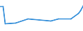 KN 40094210 /Exporte /Einheit = Preise (Euro/Tonne) /Partnerland: Schweiz /Meldeland: Europäische Union /40094210:Rohre und Schl„uche, aus Weichkautschuk, mit Anderen Stoffen als Metall Oder Textilen Spinnstoffen Verst„rkt Oder in Verbindung mit Anderen Stoffen als Metall Oder Textilen Spinnstoffen, mit Formstcken, Verschlussstcken Oder Verbindungsstcken 'z.b. Nippel, B”gen', fr Gas- Oder Flssigkeitsleitungen, fr Zivile Luftfahrzeuge