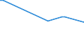 KN 40094210 /Exporte /Einheit = Preise (Euro/Tonne) /Partnerland: Tuerkei /Meldeland: Europäische Union /40094210:Rohre und Schl„uche, aus Weichkautschuk, mit Anderen Stoffen als Metall Oder Textilen Spinnstoffen Verst„rkt Oder in Verbindung mit Anderen Stoffen als Metall Oder Textilen Spinnstoffen, mit Formstcken, Verschlussstcken Oder Verbindungsstcken 'z.b. Nippel, B”gen', fr Gas- Oder Flssigkeitsleitungen, fr Zivile Luftfahrzeuge