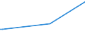 KN 40094210 /Exporte /Einheit = Preise (Euro/Tonne) /Partnerland: Ungarn /Meldeland: Europäische Union /40094210:Rohre und Schl„uche, aus Weichkautschuk, mit Anderen Stoffen als Metall Oder Textilen Spinnstoffen Verst„rkt Oder in Verbindung mit Anderen Stoffen als Metall Oder Textilen Spinnstoffen, mit Formstcken, Verschlussstcken Oder Verbindungsstcken 'z.b. Nippel, B”gen', fr Gas- Oder Flssigkeitsleitungen, fr Zivile Luftfahrzeuge