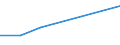 KN 40094210 /Exporte /Einheit = Preise (Euro/Tonne) /Partnerland: Tunesien /Meldeland: Europäische Union /40094210:Rohre und Schl„uche, aus Weichkautschuk, mit Anderen Stoffen als Metall Oder Textilen Spinnstoffen Verst„rkt Oder in Verbindung mit Anderen Stoffen als Metall Oder Textilen Spinnstoffen, mit Formstcken, Verschlussstcken Oder Verbindungsstcken 'z.b. Nippel, B”gen', fr Gas- Oder Flssigkeitsleitungen, fr Zivile Luftfahrzeuge