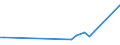 KN 40094210 /Exporte /Einheit = Preise (Euro/Tonne) /Partnerland: Vereinigte Arabische Emirate /Meldeland: Europäische Union /40094210:Rohre und Schl„uche, aus Weichkautschuk, mit Anderen Stoffen als Metall Oder Textilen Spinnstoffen Verst„rkt Oder in Verbindung mit Anderen Stoffen als Metall Oder Textilen Spinnstoffen, mit Formstcken, Verschlussstcken Oder Verbindungsstcken 'z.b. Nippel, B”gen', fr Gas- Oder Flssigkeitsleitungen, fr Zivile Luftfahrzeuge