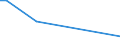 KN 40094210 /Exporte /Einheit = Preise (Euro/Tonne) /Partnerland: Hongkong /Meldeland: Europäische Union /40094210:Rohre und Schl„uche, aus Weichkautschuk, mit Anderen Stoffen als Metall Oder Textilen Spinnstoffen Verst„rkt Oder in Verbindung mit Anderen Stoffen als Metall Oder Textilen Spinnstoffen, mit Formstcken, Verschlussstcken Oder Verbindungsstcken 'z.b. Nippel, B”gen', fr Gas- Oder Flssigkeitsleitungen, fr Zivile Luftfahrzeuge