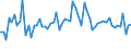 KN 40094290 /Exporte /Einheit = Preise (Euro/Tonne) /Partnerland: Griechenland /Meldeland: Europäische Union /40094290:Rohre und Schl„uche, aus Weichkautschuk, mit Anderen Stoffen als Metall Oder Textilen Spinnstoffen Verst„rkt Oder in Verbindung mit Anderen Stoffen als Metall Oder Textilen Spinnstoffen, mit Formstcken, Verschlussstcken Oder Verbindungsstcken 'z.b. Nippel, B”gen' (Ausg. fr Gas- Oder Flssigkeitsleitungen fr Zivile Luftfahrzeuge der Unterpos. 4009.42.10)