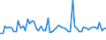 KN 40094290 /Exporte /Einheit = Preise (Euro/Tonne) /Partnerland: Finnland /Meldeland: Europäische Union /40094290:Rohre und Schl„uche, aus Weichkautschuk, mit Anderen Stoffen als Metall Oder Textilen Spinnstoffen Verst„rkt Oder in Verbindung mit Anderen Stoffen als Metall Oder Textilen Spinnstoffen, mit Formstcken, Verschlussstcken Oder Verbindungsstcken 'z.b. Nippel, B”gen' (Ausg. fr Gas- Oder Flssigkeitsleitungen fr Zivile Luftfahrzeuge der Unterpos. 4009.42.10)