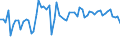 KN 40094290 /Exporte /Einheit = Preise (Euro/Tonne) /Partnerland: Ungarn /Meldeland: Europäische Union /40094290:Rohre und Schl„uche, aus Weichkautschuk, mit Anderen Stoffen als Metall Oder Textilen Spinnstoffen Verst„rkt Oder in Verbindung mit Anderen Stoffen als Metall Oder Textilen Spinnstoffen, mit Formstcken, Verschlussstcken Oder Verbindungsstcken 'z.b. Nippel, B”gen' (Ausg. fr Gas- Oder Flssigkeitsleitungen fr Zivile Luftfahrzeuge der Unterpos. 4009.42.10)