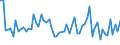 KN 40094290 /Exporte /Einheit = Preise (Euro/Tonne) /Partnerland: Russland /Meldeland: Europäische Union /40094290:Rohre und Schl„uche, aus Weichkautschuk, mit Anderen Stoffen als Metall Oder Textilen Spinnstoffen Verst„rkt Oder in Verbindung mit Anderen Stoffen als Metall Oder Textilen Spinnstoffen, mit Formstcken, Verschlussstcken Oder Verbindungsstcken 'z.b. Nippel, B”gen' (Ausg. fr Gas- Oder Flssigkeitsleitungen fr Zivile Luftfahrzeuge der Unterpos. 4009.42.10)