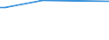 KN 40094290 /Exporte /Einheit = Preise (Euro/Tonne) /Partnerland: Turkmenistan /Meldeland: Europäische Union /40094290:Rohre und Schl„uche, aus Weichkautschuk, mit Anderen Stoffen als Metall Oder Textilen Spinnstoffen Verst„rkt Oder in Verbindung mit Anderen Stoffen als Metall Oder Textilen Spinnstoffen, mit Formstcken, Verschlussstcken Oder Verbindungsstcken 'z.b. Nippel, B”gen' (Ausg. fr Gas- Oder Flssigkeitsleitungen fr Zivile Luftfahrzeuge der Unterpos. 4009.42.10)