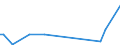 KN 40094290 /Exporte /Einheit = Preise (Euro/Tonne) /Partnerland: Niger /Meldeland: Europäische Union /40094290:Rohre und Schl„uche, aus Weichkautschuk, mit Anderen Stoffen als Metall Oder Textilen Spinnstoffen Verst„rkt Oder in Verbindung mit Anderen Stoffen als Metall Oder Textilen Spinnstoffen, mit Formstcken, Verschlussstcken Oder Verbindungsstcken 'z.b. Nippel, B”gen' (Ausg. fr Gas- Oder Flssigkeitsleitungen fr Zivile Luftfahrzeuge der Unterpos. 4009.42.10)