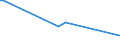 KN 40094290 /Exporte /Einheit = Preise (Euro/Tonne) /Partnerland: Sierra Leone /Meldeland: Europäische Union /40094290:Rohre und Schl„uche, aus Weichkautschuk, mit Anderen Stoffen als Metall Oder Textilen Spinnstoffen Verst„rkt Oder in Verbindung mit Anderen Stoffen als Metall Oder Textilen Spinnstoffen, mit Formstcken, Verschlussstcken Oder Verbindungsstcken 'z.b. Nippel, B”gen' (Ausg. fr Gas- Oder Flssigkeitsleitungen fr Zivile Luftfahrzeuge der Unterpos. 4009.42.10)