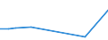 KN 40094290 /Exporte /Einheit = Preise (Euro/Tonne) /Partnerland: S.tome /Meldeland: Europäische Union /40094290:Rohre und Schl„uche, aus Weichkautschuk, mit Anderen Stoffen als Metall Oder Textilen Spinnstoffen Verst„rkt Oder in Verbindung mit Anderen Stoffen als Metall Oder Textilen Spinnstoffen, mit Formstcken, Verschlussstcken Oder Verbindungsstcken 'z.b. Nippel, B”gen' (Ausg. fr Gas- Oder Flssigkeitsleitungen fr Zivile Luftfahrzeuge der Unterpos. 4009.42.10)