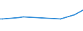 KN 40094290 /Exporte /Einheit = Preise (Euro/Tonne) /Partnerland: Seychellen /Meldeland: Europäische Union /40094290:Rohre und Schl„uche, aus Weichkautschuk, mit Anderen Stoffen als Metall Oder Textilen Spinnstoffen Verst„rkt Oder in Verbindung mit Anderen Stoffen als Metall Oder Textilen Spinnstoffen, mit Formstcken, Verschlussstcken Oder Verbindungsstcken 'z.b. Nippel, B”gen' (Ausg. fr Gas- Oder Flssigkeitsleitungen fr Zivile Luftfahrzeuge der Unterpos. 4009.42.10)