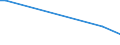 KN 40094290 /Exporte /Einheit = Preise (Euro/Tonne) /Partnerland: Sambia /Meldeland: Europäische Union /40094290:Rohre und Schl„uche, aus Weichkautschuk, mit Anderen Stoffen als Metall Oder Textilen Spinnstoffen Verst„rkt Oder in Verbindung mit Anderen Stoffen als Metall Oder Textilen Spinnstoffen, mit Formstcken, Verschlussstcken Oder Verbindungsstcken 'z.b. Nippel, B”gen' (Ausg. fr Gas- Oder Flssigkeitsleitungen fr Zivile Luftfahrzeuge der Unterpos. 4009.42.10)