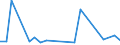 KN 40095010 /Exporte /Einheit = Preise (Euro/Tonne) /Partnerland: Niederlande /Meldeland: Europäische Union /40095010:Rohre und Schlaeuche, aus Weichkautschuk, mit Formstuecken, Verschlussstuecken Oder Verbindungsstuecken, Fuer Gas- Oder Fluessigkeitsleitungen, Fuer Zivile Luftfahrzeuge