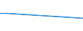 CN 40095030 /Exports /Unit = Prices (Euro/ton) /Partner: Uzbekistan /Reporter: European Union /40095030:Tubes, Pipes and Hoses, of Vulcanized Rubber Other Than Hard Rubber, With Fittings, not Reinforced or Otherwise Combined With Other Materials (Excl. Suitable for Conducting Gases or Liquids, for use in Civil Aircraft of Subheading no 4009.50-10)