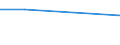 CN 40095050 /Exports /Unit = Prices (Euro/ton) /Partner: Mayotte /Reporter: European Union /40095050:Tubes, Pipes and Hoses, of Vulcanized Rubber Other Than Hard Rubber, With Fittings, Reinforced or Otherwise Combined Only With Metal (Excl. Suitable for Conducting Gases or Liquids, for use in Civil Aircraft of Subheading no 4009.50-10)