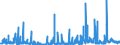 KN 40101100 /Exporte /Einheit = Preise (Euro/Tonne) /Partnerland: Italien /Meldeland: Eur27_2020 /40101100:Förderbänder aus Vulkanisiertem Kautschuk, nur mit Metall Verstärkt