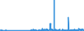 KN 40101100 /Exporte /Einheit = Preise (Euro/Tonne) /Partnerland: Ver.koenigreich /Meldeland: Eur27_2020 /40101100:Förderbänder aus Vulkanisiertem Kautschuk, nur mit Metall Verstärkt