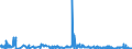 KN 40101100 /Exporte /Einheit = Preise (Euro/Tonne) /Partnerland: Irland /Meldeland: Eur27_2020 /40101100:Förderbänder aus Vulkanisiertem Kautschuk, nur mit Metall Verstärkt