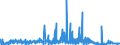 KN 40101100 /Exporte /Einheit = Preise (Euro/Tonne) /Partnerland: Daenemark /Meldeland: Eur27_2020 /40101100:Förderbänder aus Vulkanisiertem Kautschuk, nur mit Metall Verstärkt