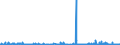 KN 40101100 /Exporte /Einheit = Preise (Euro/Tonne) /Partnerland: Griechenland /Meldeland: Eur27_2020 /40101100:Förderbänder aus Vulkanisiertem Kautschuk, nur mit Metall Verstärkt