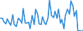 KN 40101100 /Exporte /Einheit = Preise (Euro/Tonne) /Partnerland: Ver.koenigreich(Ohne Nordirland) /Meldeland: Eur27_2020 /40101100:Förderbänder aus Vulkanisiertem Kautschuk, nur mit Metall Verstärkt