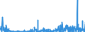 KN 40101100 /Exporte /Einheit = Preise (Euro/Tonne) /Partnerland: Norwegen /Meldeland: Eur27_2020 /40101100:Förderbänder aus Vulkanisiertem Kautschuk, nur mit Metall Verstärkt