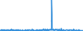 KN 40101100 /Exporte /Einheit = Preise (Euro/Tonne) /Partnerland: Schweden /Meldeland: Eur27_2020 /40101100:Förderbänder aus Vulkanisiertem Kautschuk, nur mit Metall Verstärkt