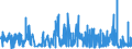 KN 40101100 /Exporte /Einheit = Preise (Euro/Tonne) /Partnerland: Finnland /Meldeland: Eur27_2020 /40101100:Förderbänder aus Vulkanisiertem Kautschuk, nur mit Metall Verstärkt