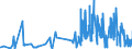 KN 40101100 /Exporte /Einheit = Preise (Euro/Tonne) /Partnerland: Lettland /Meldeland: Eur27_2020 /40101100:Förderbänder aus Vulkanisiertem Kautschuk, nur mit Metall Verstärkt