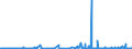 KN 40101100 /Exporte /Einheit = Preise (Euro/Tonne) /Partnerland: Slowakei /Meldeland: Eur27_2020 /40101100:Förderbänder aus Vulkanisiertem Kautschuk, nur mit Metall Verstärkt