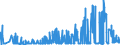 KN 40101100 /Exporte /Einheit = Preise (Euro/Tonne) /Partnerland: Bulgarien /Meldeland: Eur27_2020 /40101100:Förderbänder aus Vulkanisiertem Kautschuk, nur mit Metall Verstärkt