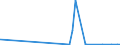 KN 40101100 /Exporte /Einheit = Preise (Euro/Tonne) /Partnerland: Armenien /Meldeland: Eur27_2020 /40101100:Förderbänder aus Vulkanisiertem Kautschuk, nur mit Metall Verstärkt