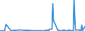 KN 40101100 /Exporte /Einheit = Preise (Euro/Tonne) /Partnerland: Ehem.jug.rep.mazed /Meldeland: Eur27_2020 /40101100:Förderbänder aus Vulkanisiertem Kautschuk, nur mit Metall Verstärkt