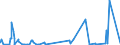 KN 40101100 /Exporte /Einheit = Preise (Euro/Tonne) /Partnerland: Libyen /Meldeland: Eur27_2020 /40101100:Förderbänder aus Vulkanisiertem Kautschuk, nur mit Metall Verstärkt