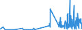 KN 40101100 /Exporte /Einheit = Preise (Euro/Tonne) /Partnerland: Kap Verde /Meldeland: Eur27_2020 /40101100:Förderbänder aus Vulkanisiertem Kautschuk, nur mit Metall Verstärkt