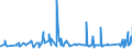 KN 40101100 /Exporte /Einheit = Preise (Euro/Tonne) /Partnerland: Guinea /Meldeland: Eur27_2020 /40101100:Förderbänder aus Vulkanisiertem Kautschuk, nur mit Metall Verstärkt