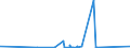 KN 40101100 /Exporte /Einheit = Preise (Euro/Tonne) /Partnerland: Sierra Leone /Meldeland: Eur27_2020 /40101100:Förderbänder aus Vulkanisiertem Kautschuk, nur mit Metall Verstärkt