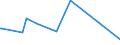 KN 40101100 /Exporte /Einheit = Preise (Euro/Tonne) /Partnerland: Liberia /Meldeland: Eur27_2020 /40101100:Förderbänder aus Vulkanisiertem Kautschuk, nur mit Metall Verstärkt